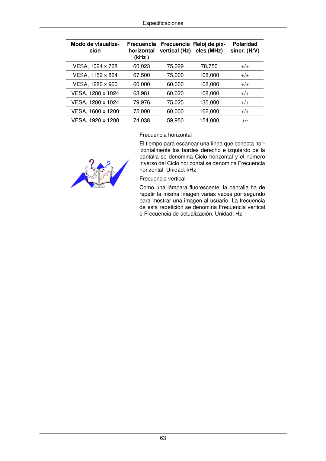 Samsung LS22TWPSUV/EN manual VESA, 1024 x 60,023 75,029 78,750 