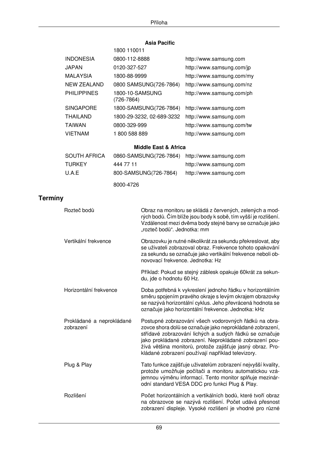 Samsung LS22TWPSUV/EN manual Termíny, Middle East & Africa 