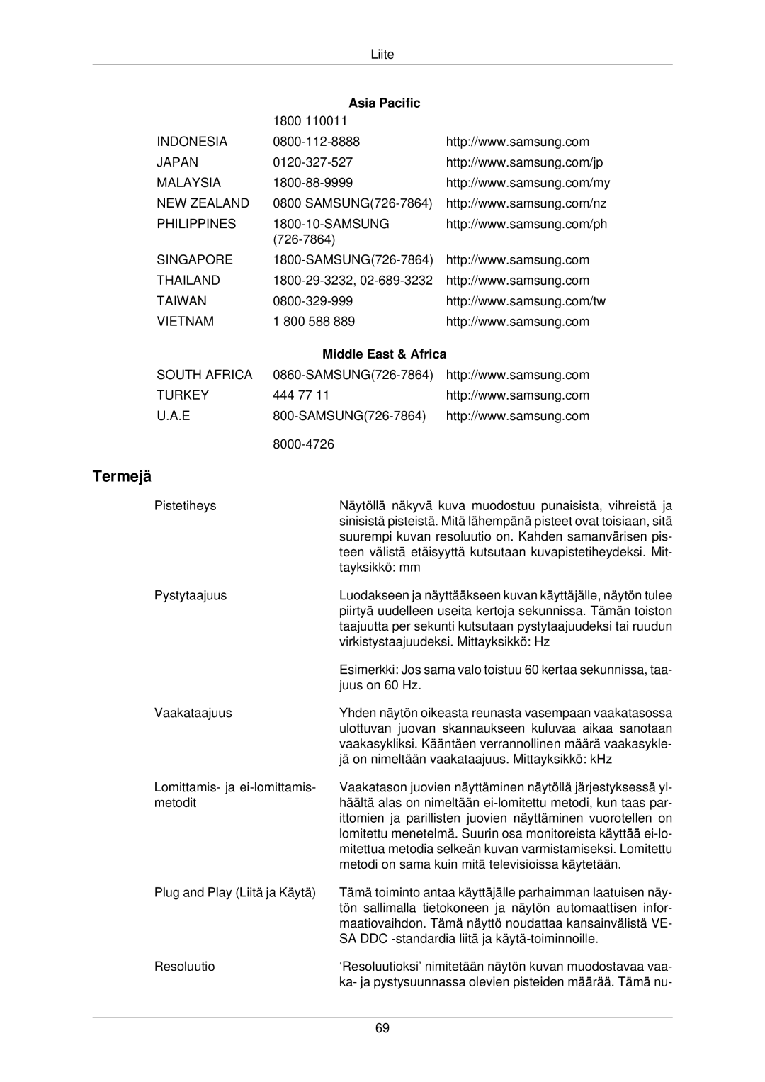 Samsung LS22TWPSUV/EN manual Termejä 