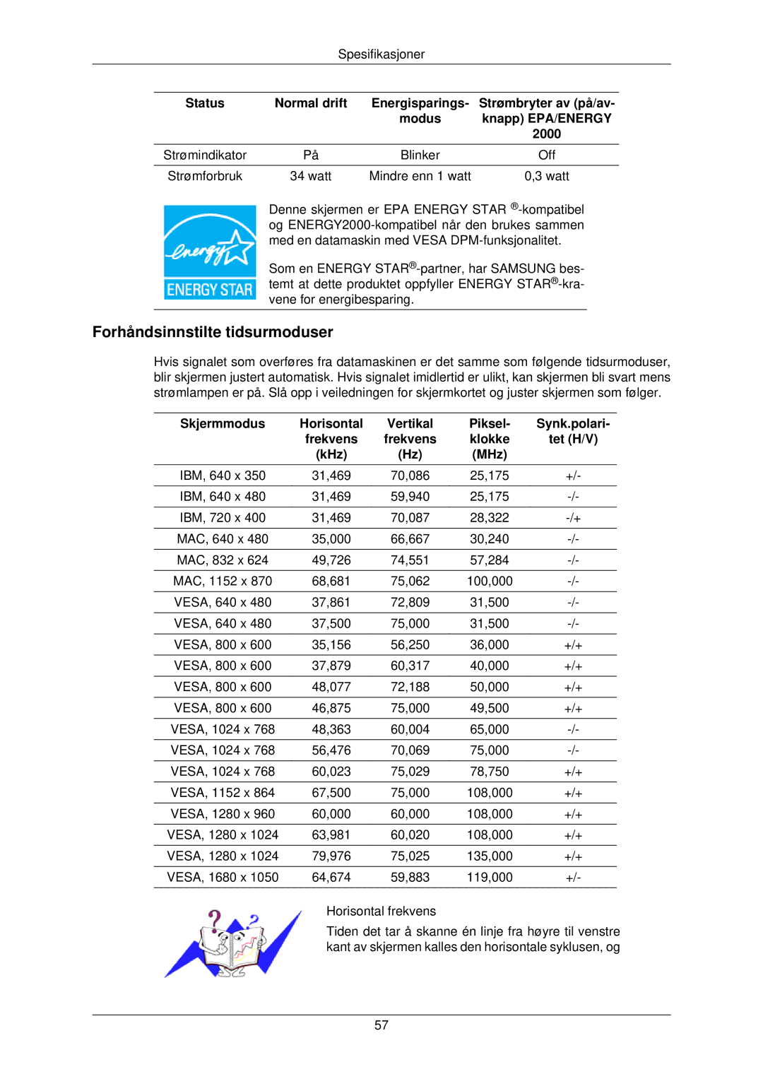 Samsung LS22TWPSUV/EN manual Forhåndsinnstilte tidsurmoduser, Piksel Synk.polari Frekvens Klokke Tet H/V KHz MHz 