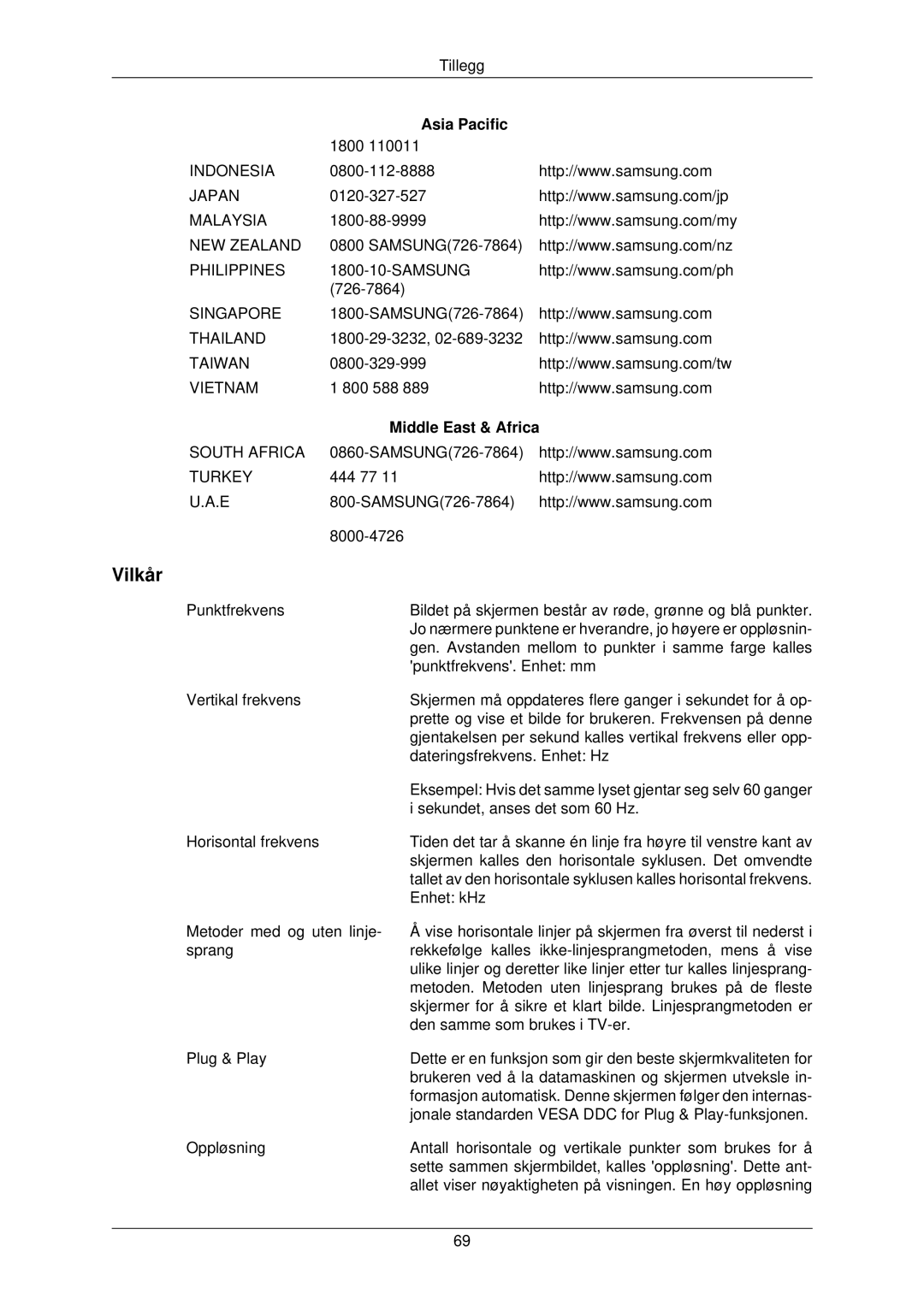 Samsung LS22TWPSUV/EN manual Vilkår 