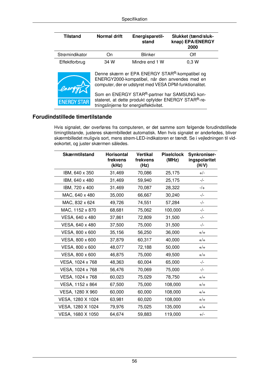 Samsung LS22TWPSUV/EN manual Forudindstillede timertilstande, Frekvens MHz Ingspolaritet KHz 