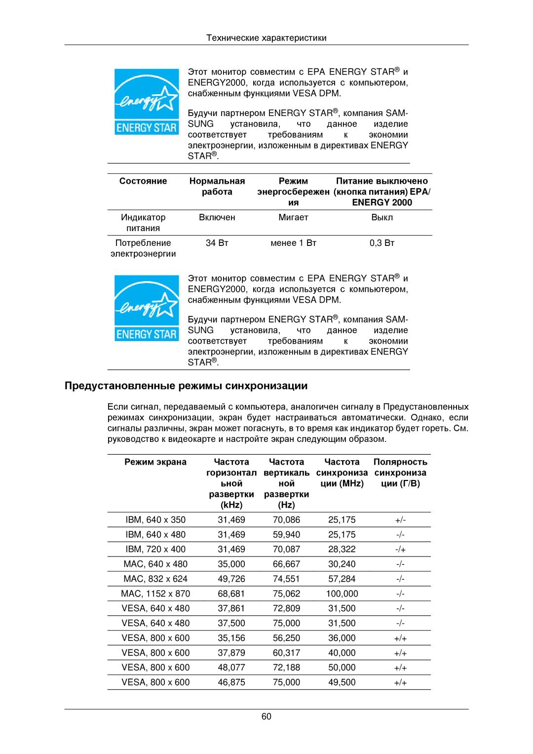 Samsung LS22TWPSUV/EN manual Предустановленные режимы синхронизации, KHz 