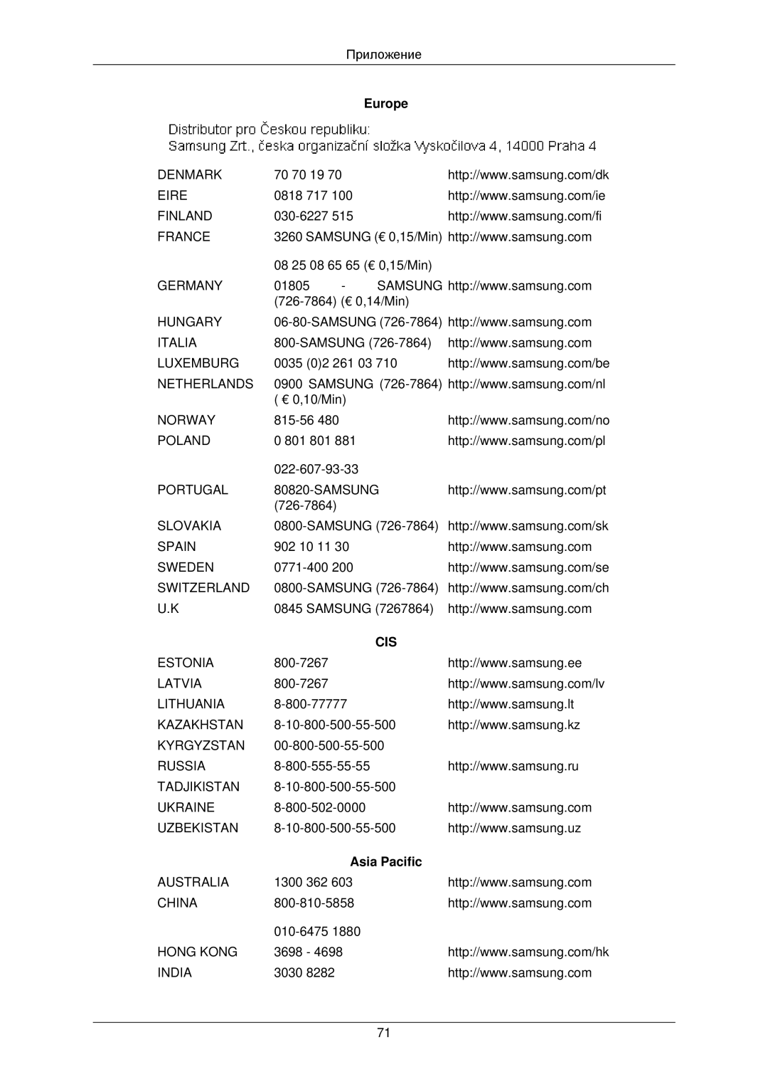 Samsung LS22TWPSUV/EN manual Cis 