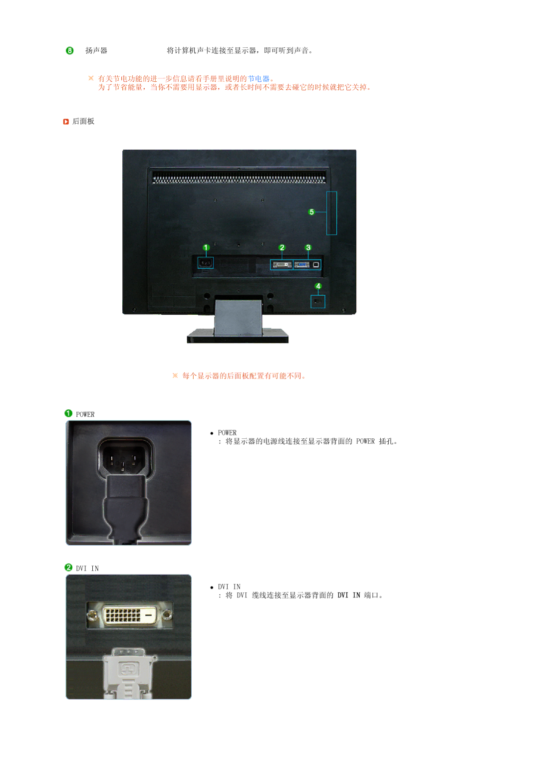 Samsung LS22UCWSFVBEDC, LS22UCWSFV/EDC manual 后面板 