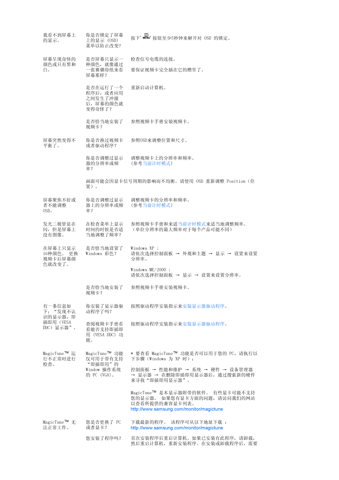 Samsung LS22UCWSFVBEDC, LS22UCWSFV/EDC manual Osd。 