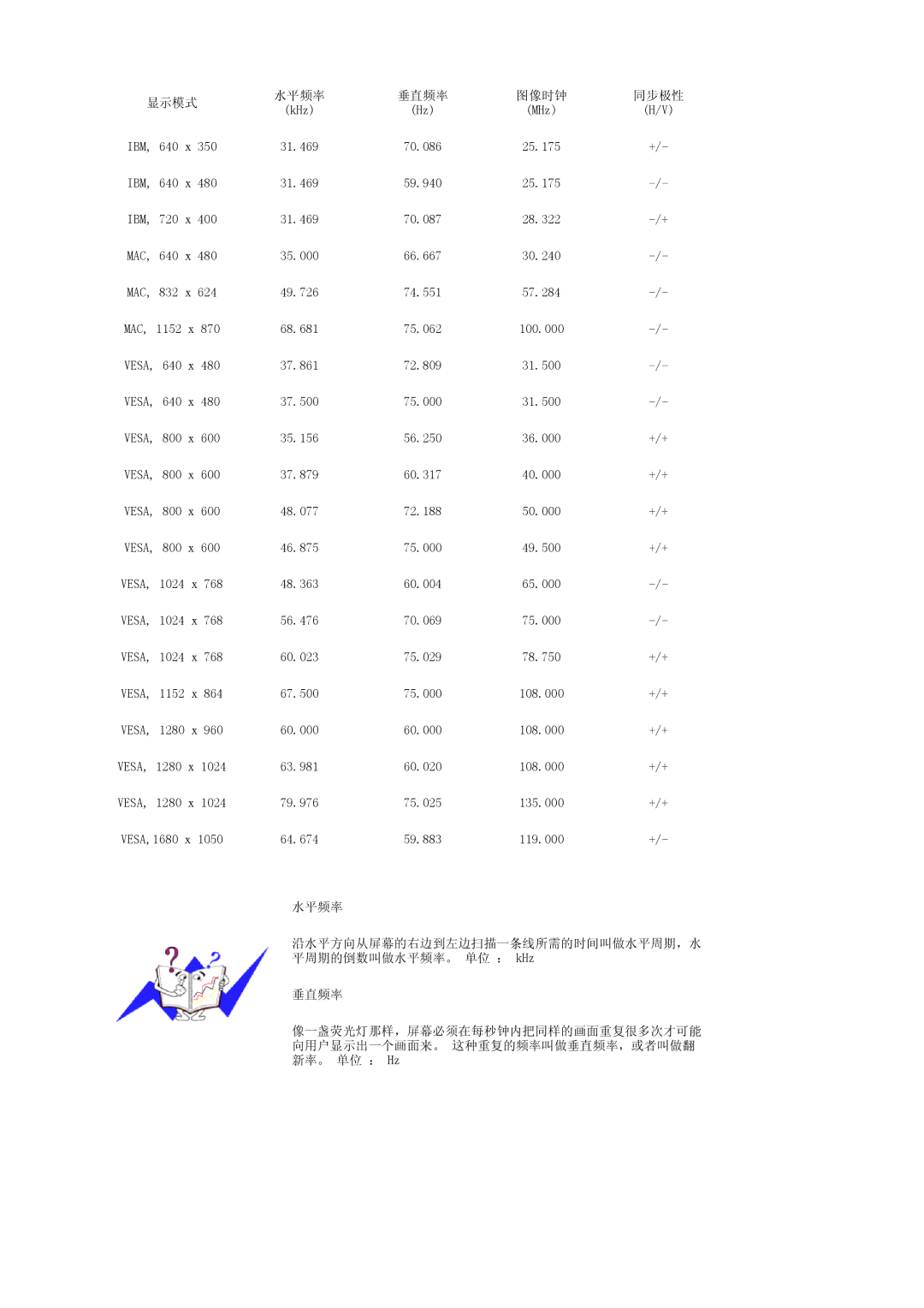 Samsung LS22UCWSFV/EDC, LS22UCWSFVBEDC manual Ibm 