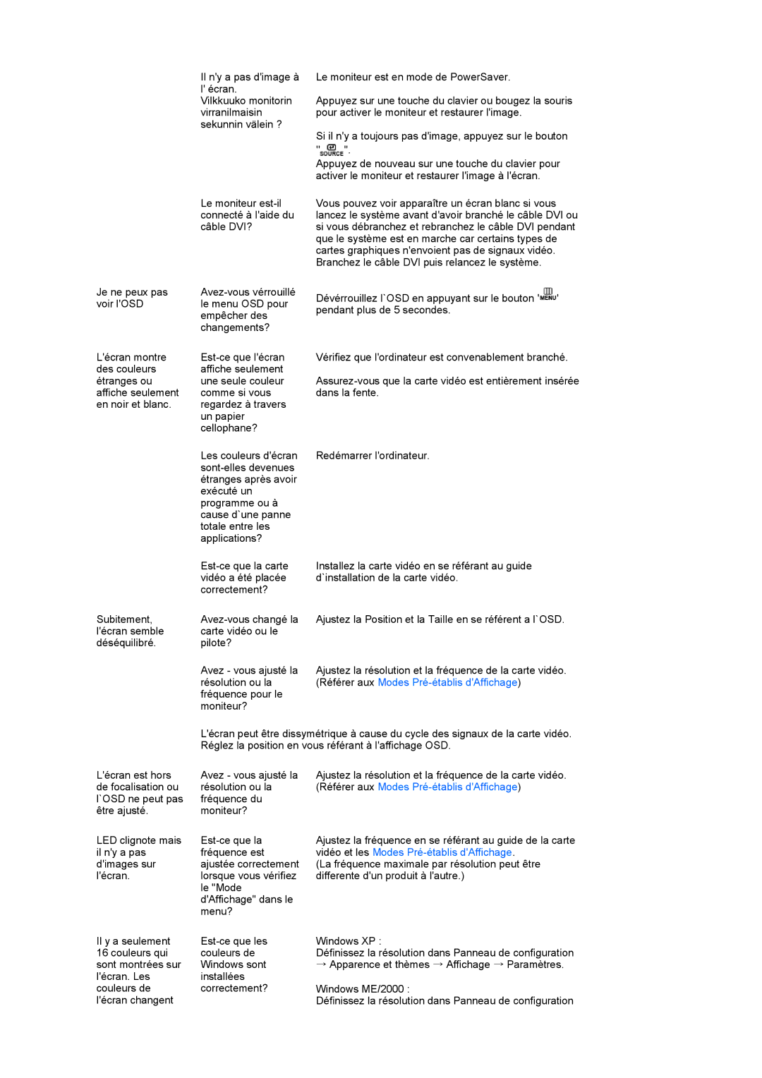 Samsung LS22UCWSFV/EDC manual Vidéo et les Modes Pré-établis dAffichage 