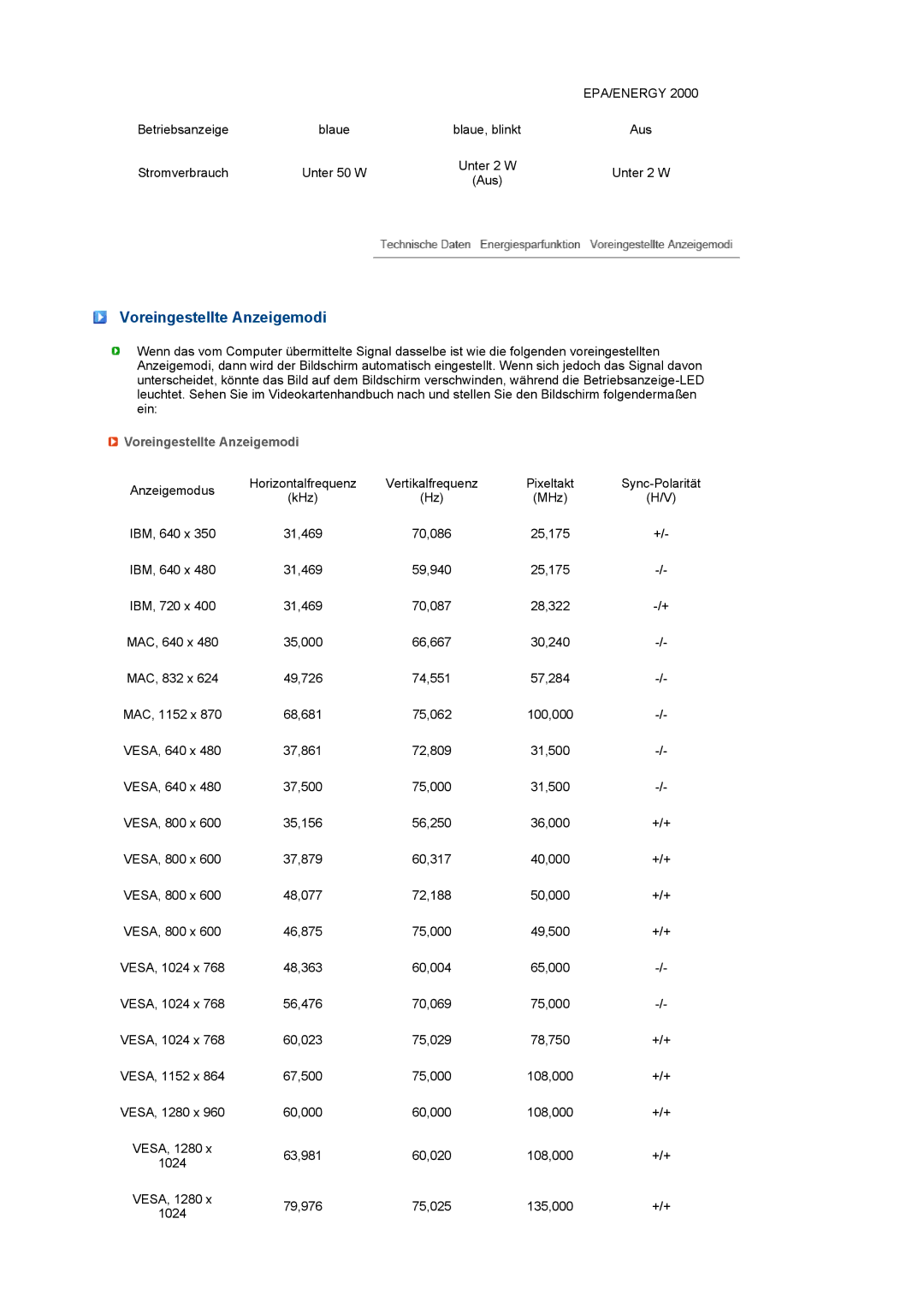 Samsung LS22UCWSFV/EDC manual Voreingestellte Anzeigemodi 