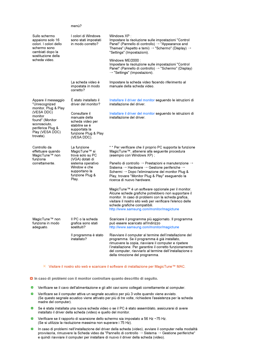 Samsung LS22UCWSFV/EDC manual Vesa DDC 