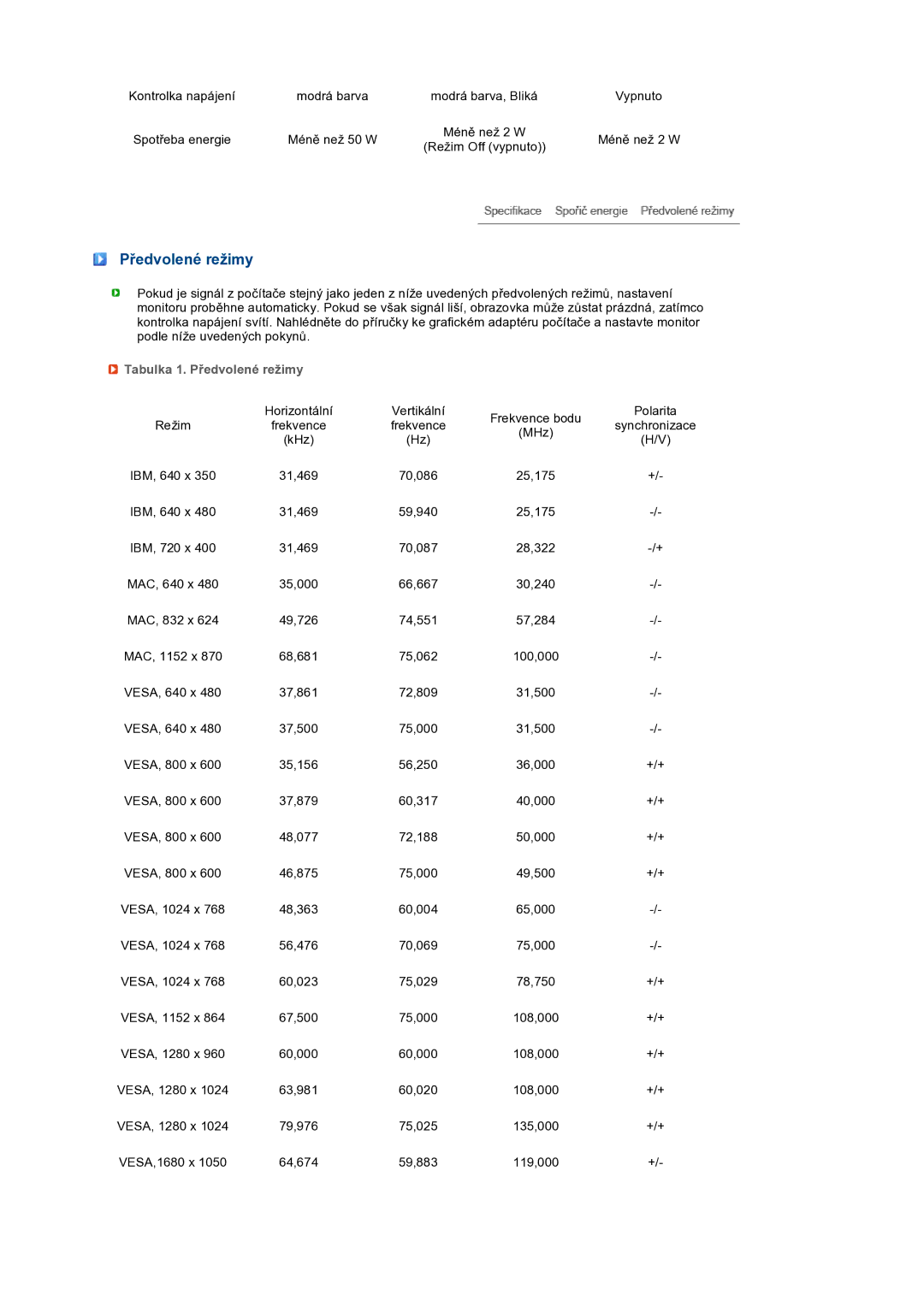 Samsung LS22UCWSFV/EDC manual Tabulka 1. Předvolené režimy 