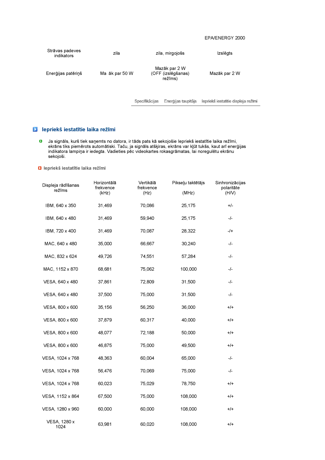 Samsung LS22UCWSFV/EDC manual Iepriekš iestatītie laika režīmi 