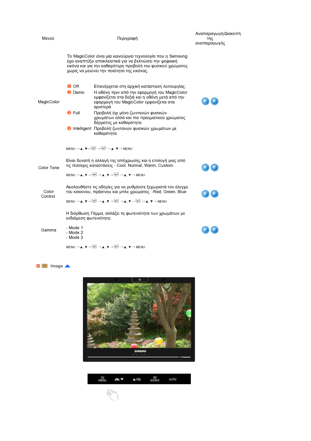 Samsung LS22UCWSFV/EDC manual Image 