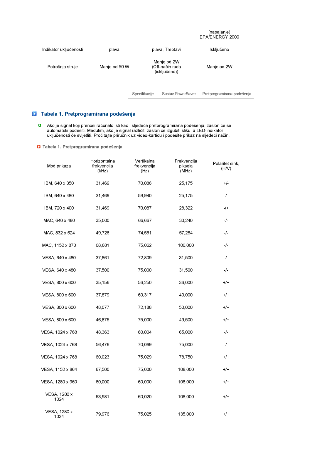 Samsung LS22UCWSFV/EDC manual Tabela 1. Pretprogramirana podešenja 