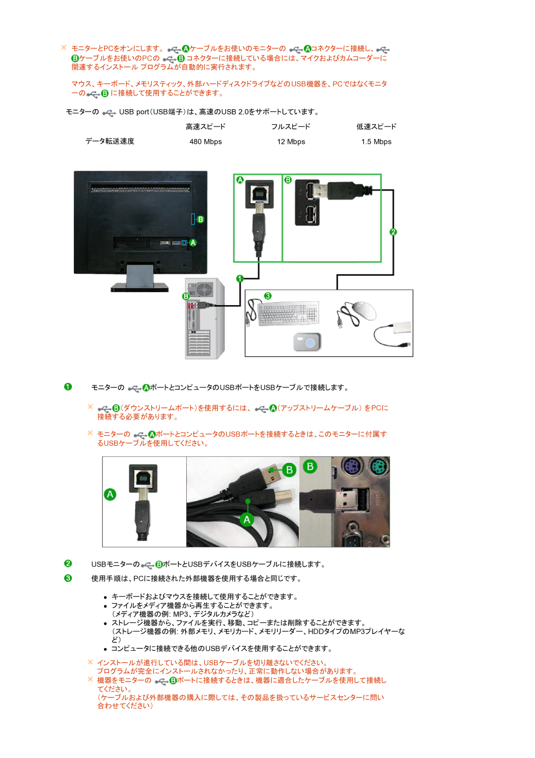 Samsung LS22UCWSFV/XSJ manual モニターの ポートとコンピュータのusbポートをusbケーブルで接続します。 