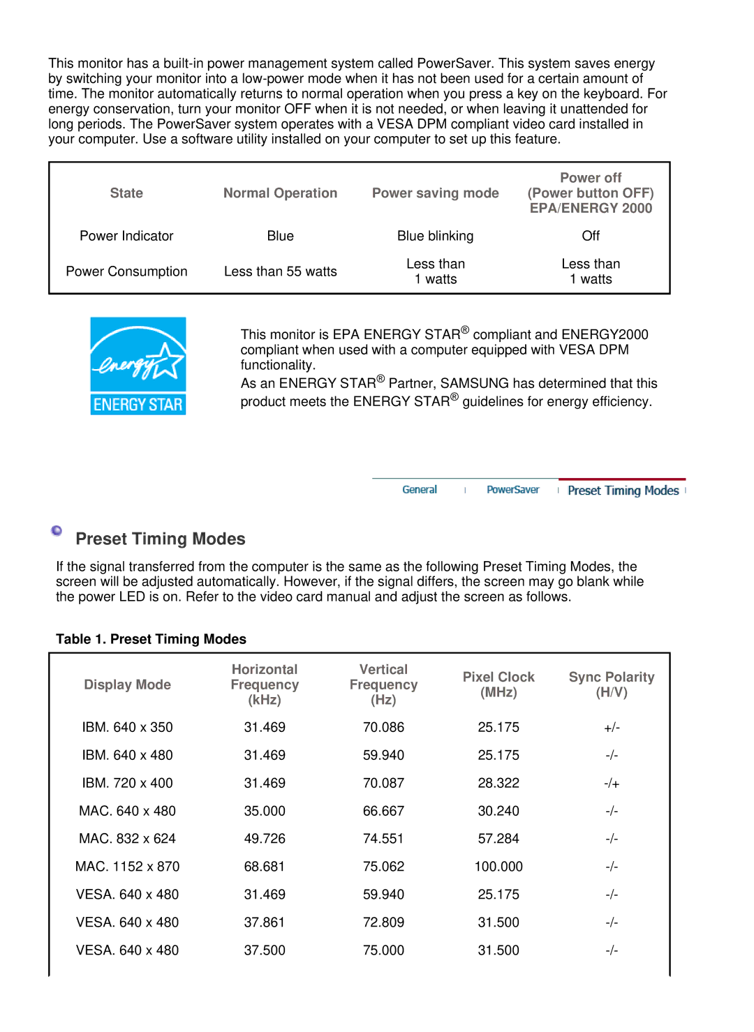 Samsung LS22WJNKFUEDC manual Preset Timing Modes, Power off, State Normal Operation, Power button OFF 