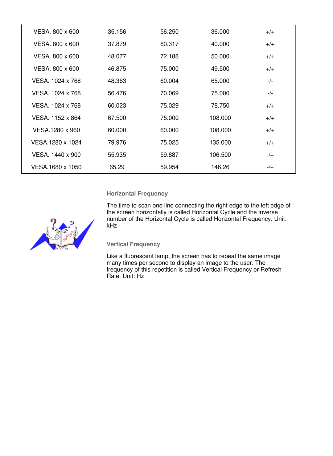 Samsung LS22WJNKFUEDC manual Horizontal Frequency, Vertical Frequency 