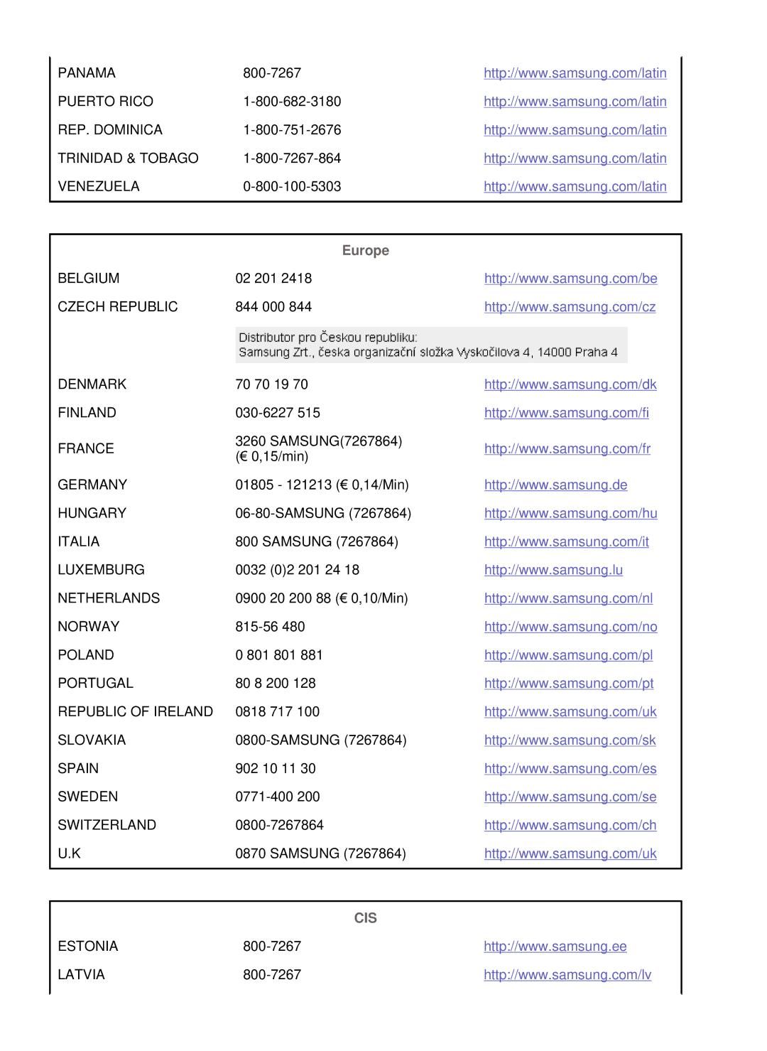 Samsung LS22WJNKFUEDC manual Europe, Cis 