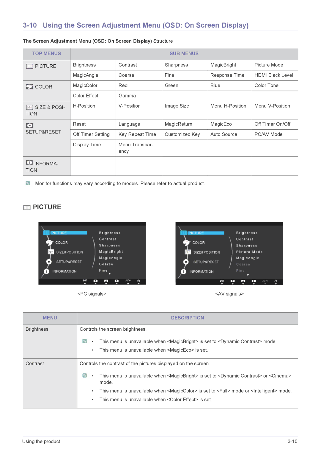 Samsung LS22X3HKFE/XS manual Using the Screen Adjustment Menu OSD On Screen Display, TOP Menus SUB Menus, Menu Description 