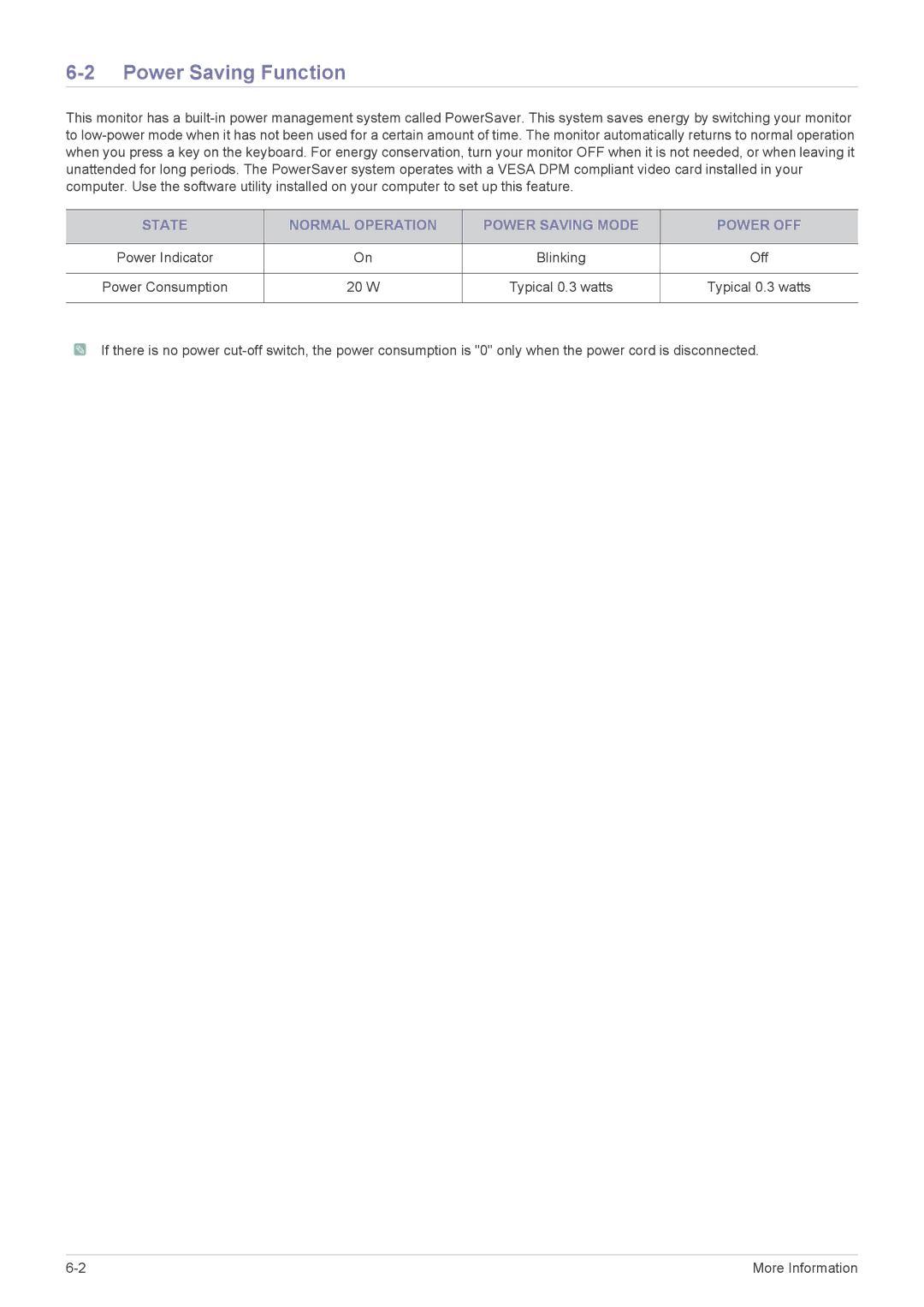 Samsung LS22X3HKFM/XJ, LS22X3HKFH/XF manual Power Saving Function, State Normal Operation Power Saving Mode Power OFF 