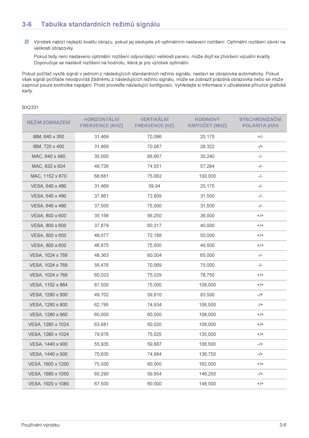 Samsung LS24X3HKFN/EN, LS22X3HKFH/XF, LS24X3HKFE/EN, LS22X3HKFN/EN, LS23X3HKFN/EN manual Tabulka standardních režimů signálu 