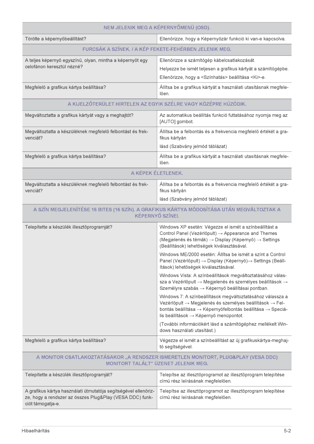 Samsung LS22X3HKFH/XF manual NEM Jelenik MEG a Képernyőmenü OSD, Furcsák a SZÍNEK. / a KÉP FEKETE-FEHÉRBEN Jelenik MEG 