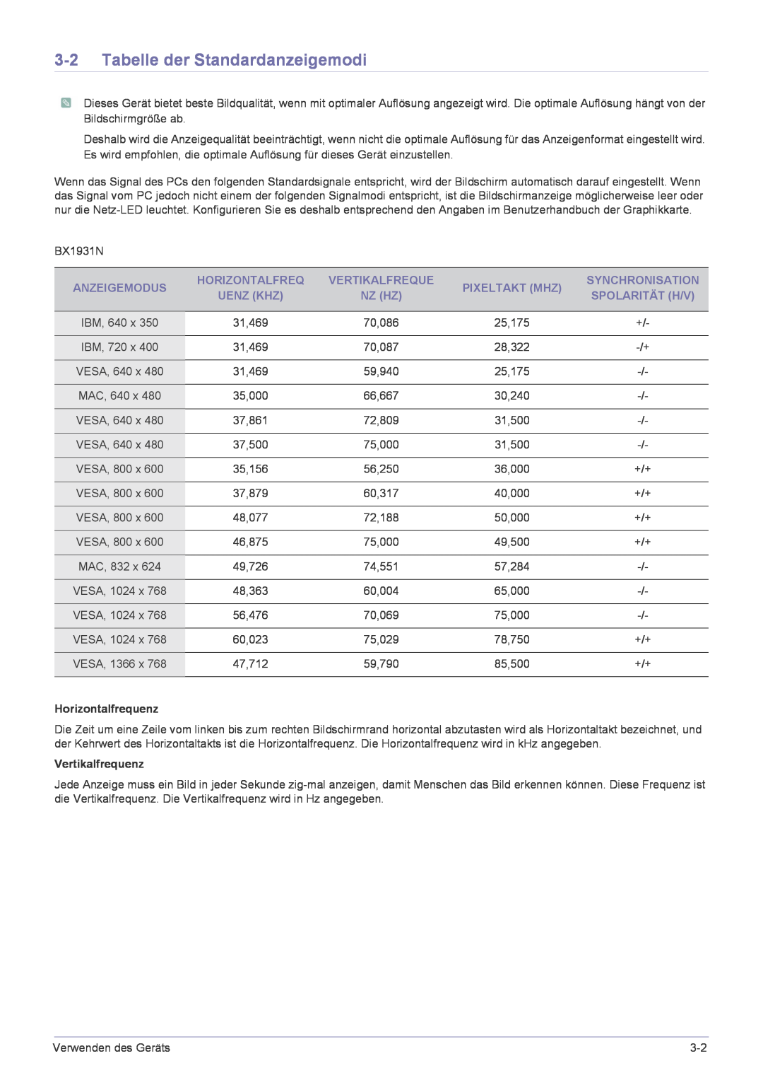 Samsung LS23X3HKFN/EN Tabelle der Standardanzeigemodi, Anzeigemodus, Horizontalfreq, Vertikalfreque, Pixeltakt Mhz, Nz Hz 