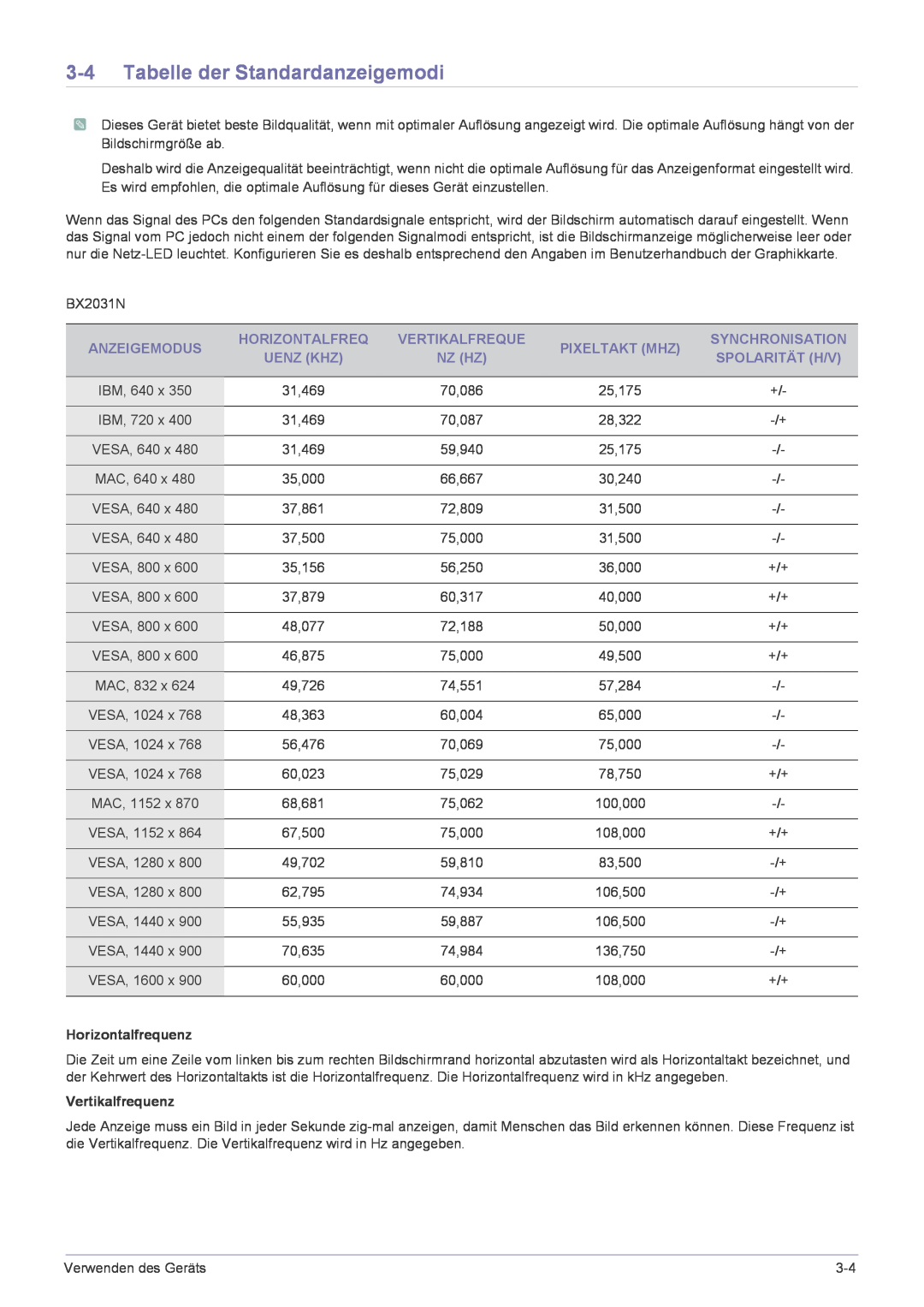 Samsung LS22X3HKFH/XF Tabelle der Standardanzeigemodi, Anzeigemodus, Horizontalfreq, Vertikalfreque, Pixeltakt Mhz, Nz Hz 