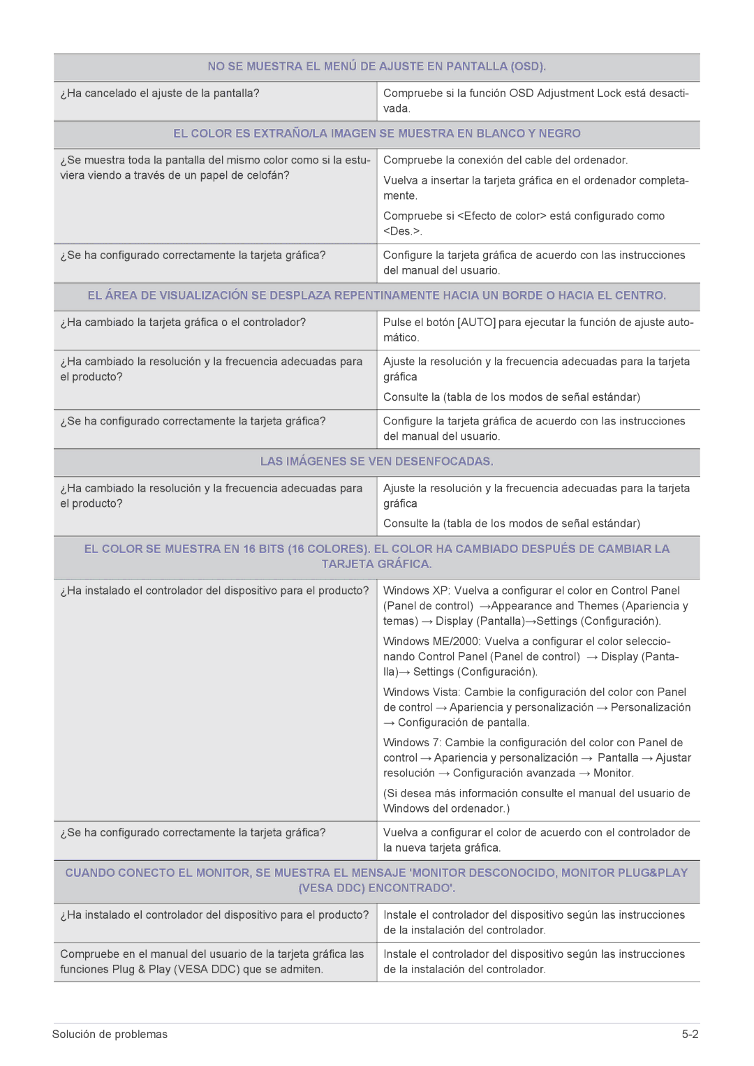 Samsung LS22X3HKFH/XF, LS24X3HKFE/EN No SE Muestra EL Menú DE Ajuste EN Pantalla OSD, LAS Imágenes SE VEN Desenfocadas 