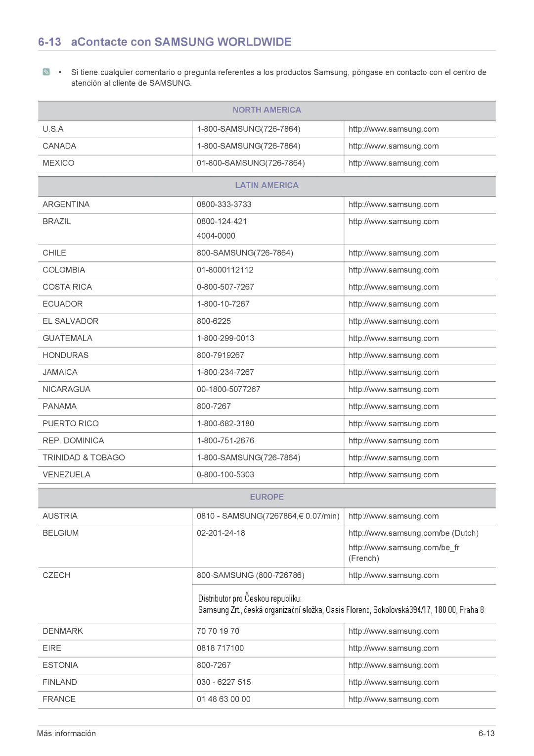 Samsung LS22X3HKFE/EN, LS22X3HKFH/XF, LS24X3HKFE/EN AContacte con Samsung Worldwide, North America, Latin America, Europe 