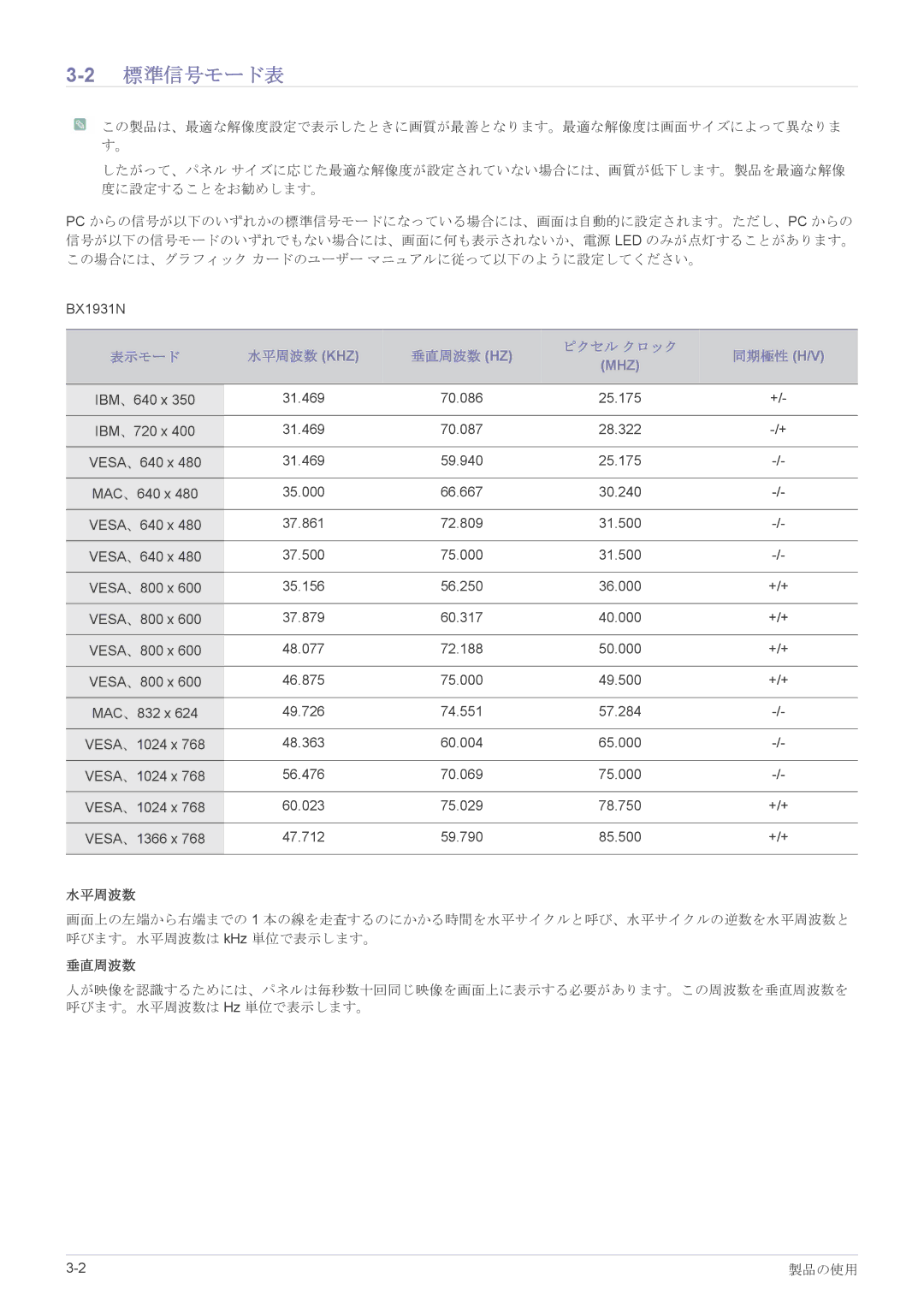 Samsung LS23X3HKFH/XJ, LS22X3HKFM/XJ manual 2標準信号モード表, 表示モード 水平周波数 Khz 垂直周波数 Hz ピクセル クロック 同期極性 H/V 