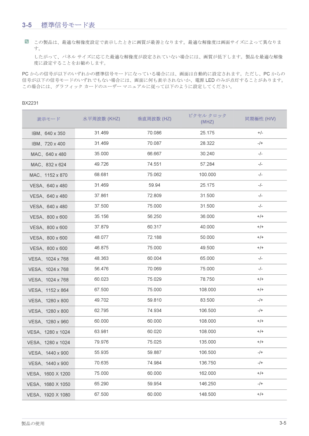 Samsung LS22X3HKFM/XJ, LS23X3HKFH/XJ manual 5標準信号モード表 