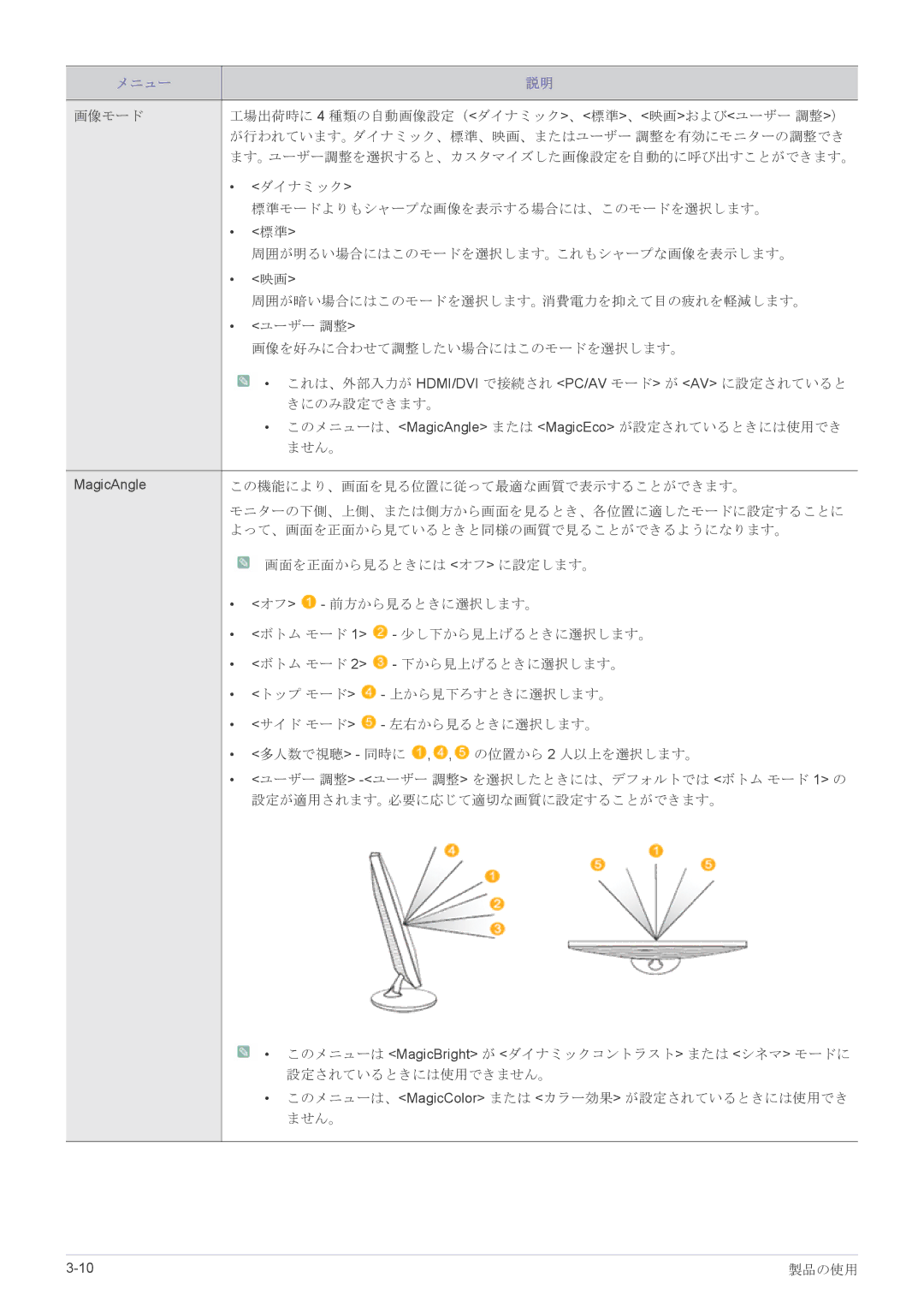 Samsung LS23X3HKFH/XJ, LS22X3HKFM/XJ manual この機能により、画面を見る位置に従って最適な画質で表示することができます。 