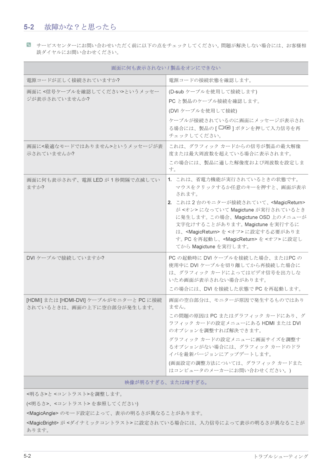 Samsung LS23X3HKFH/XJ, LS22X3HKFM/XJ manual 2故障かな？と思ったら, 画面に何も表示されない / 製品をオンにできない, 映像が明るすぎる、または暗すぎる。 