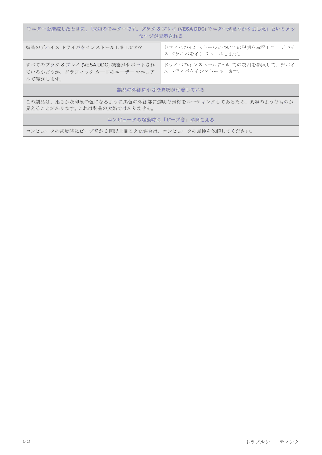 Samsung LS23X3HKFH/XJ, LS22X3HKFM/XJ manual 製品の外縁に小さな異物が付着している, コンピュータの起動時に「ビープ音」が聞こえる 