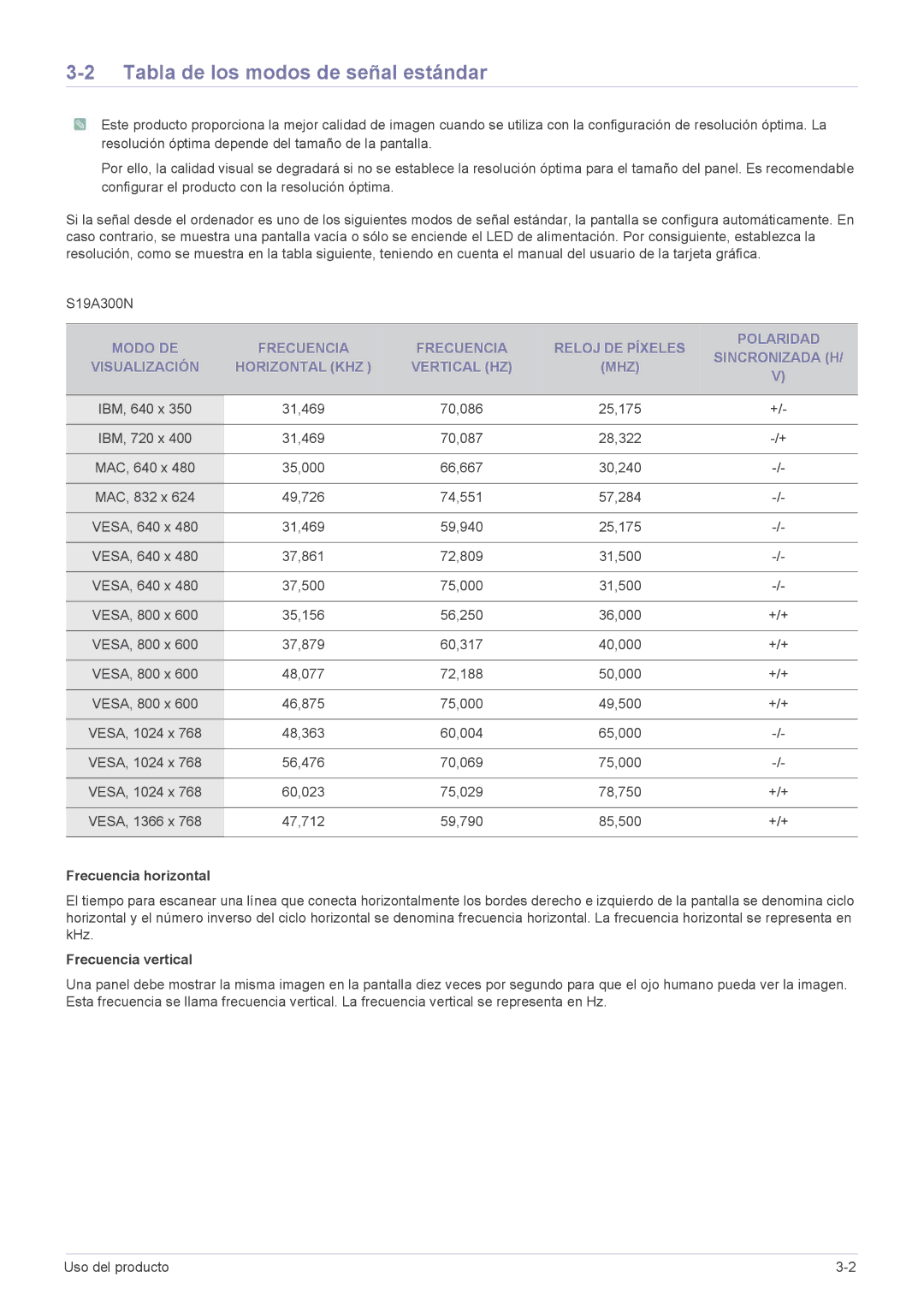 Samsung LS23A300BS/EN, LS19A300NS/EN manual Tabla de los modos de señal estándar, Frecuencia horizontal, Frecuencia vertical 