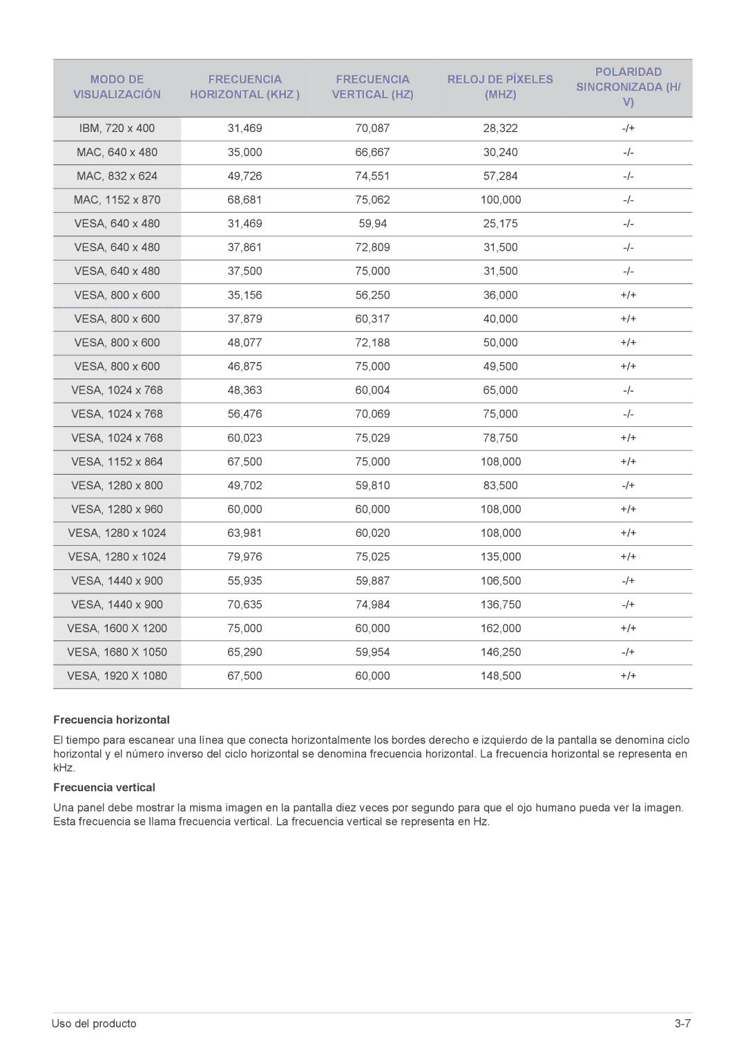 Samsung LS22A300BS/EN, LS23A300BS/EN, LS19A300NS/EN, LS20A300NS/EN, LS24A300BL/EN manual Frecuencia horizontal 