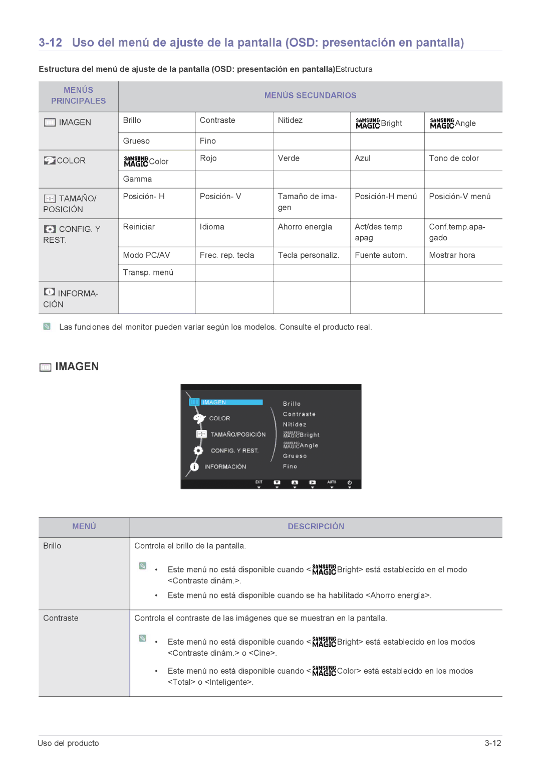 Samsung LS23A300BS/EN Menús Menús Secundarios Principales, Menú Descripción, Brillo Controla el brillo de la pantalla 