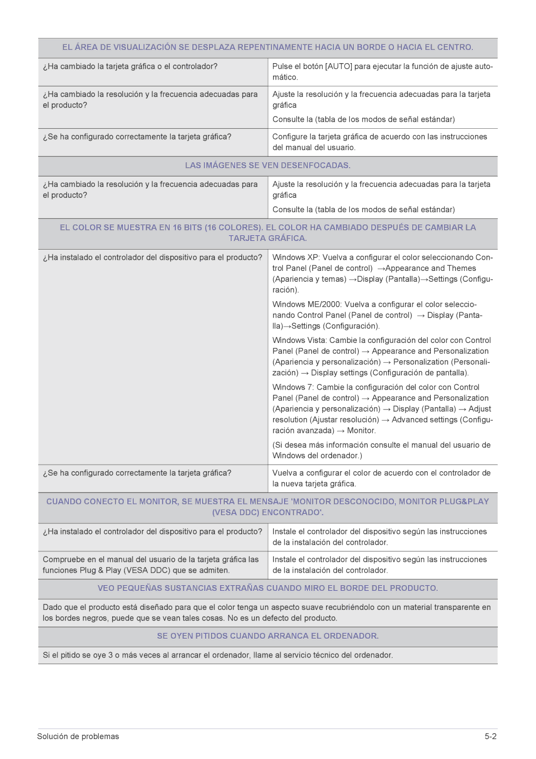 Samsung LS24A300BL/EN, LS23A300BS/EN manual LAS Imágenes SE VEN Desenfocadas, SE Oyen Pitidos Cuando Arranca EL Ordenador 