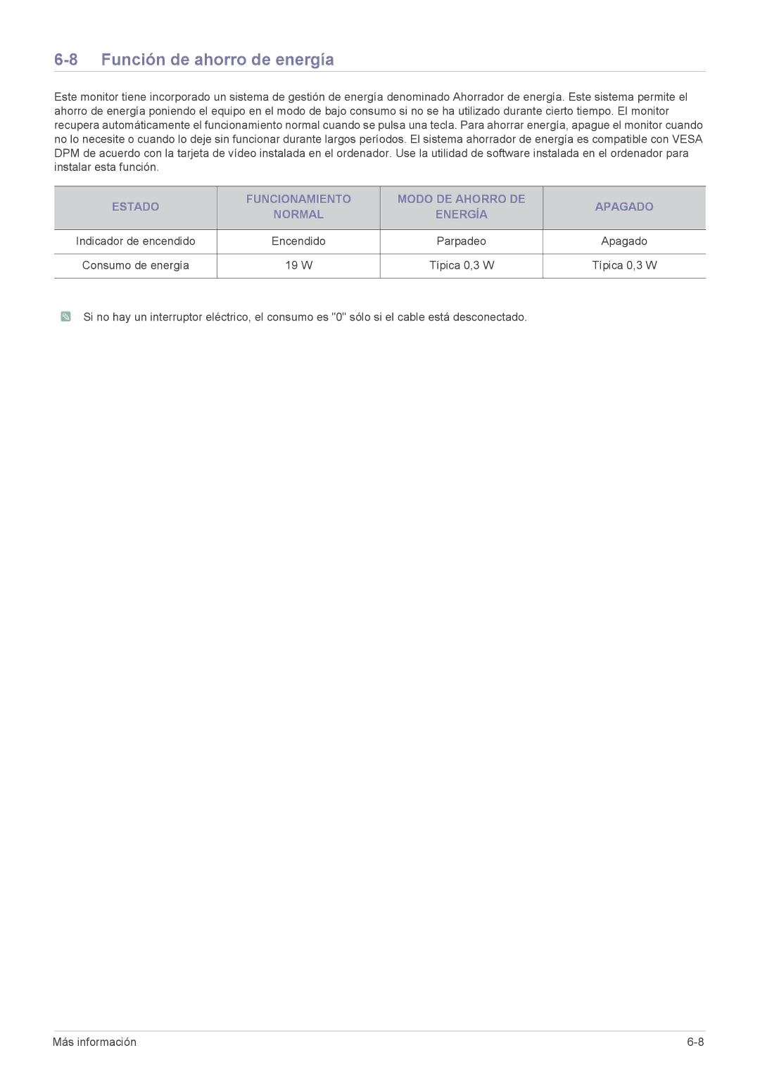 Samsung LS24A300BL/EN, LS23A300BS/EN, LS19A300NS/EN, LS22A300BS/EN, LS20A300NS/EN manual Función de ahorro de energía 