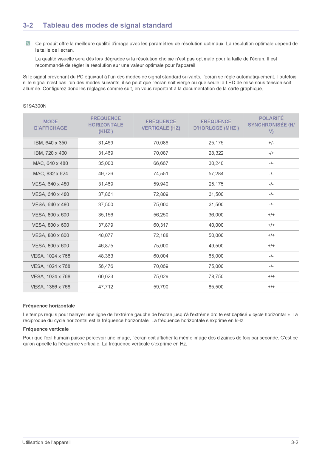 Samsung LS24A300BL/EN, LS23A300BS/EN Tableau des modes de signal standard, Khz, Fréquence horizontale, Fréquence verticale 