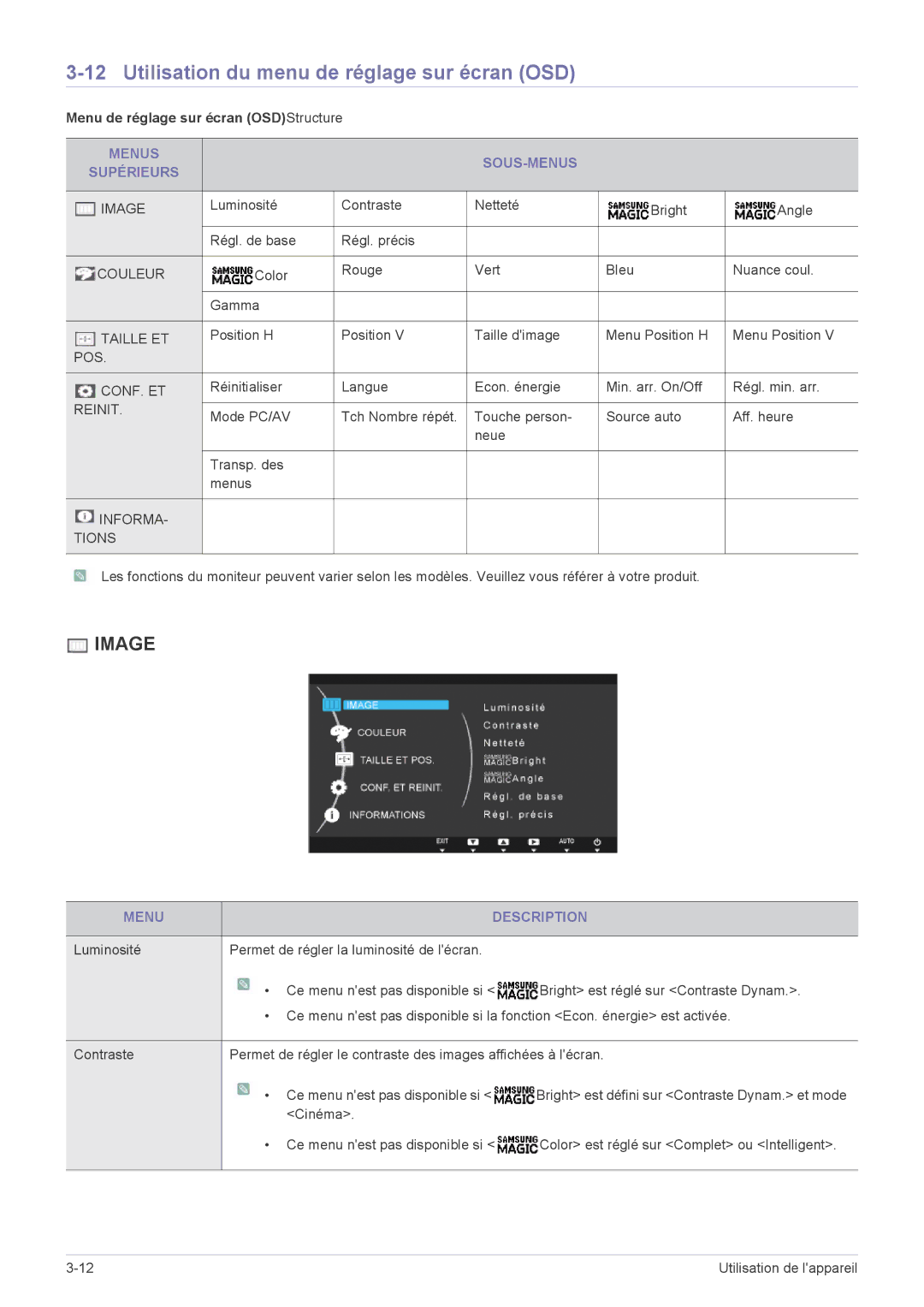 Samsung LS23A300BS/EN, LS19A300NS/EN Utilisation du menu de réglage sur écran OSD, Menu de réglage sur écran OSDStructure 