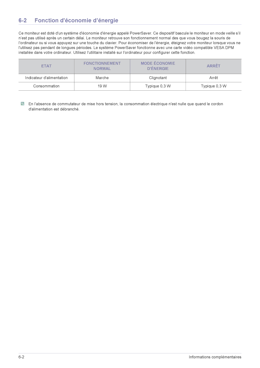 Samsung LS22A300BS/EN manual Fonction déconomie d’énergie, Etat Fonctionnement Mode Économie Arrêt Normal Dénergie, Marche 