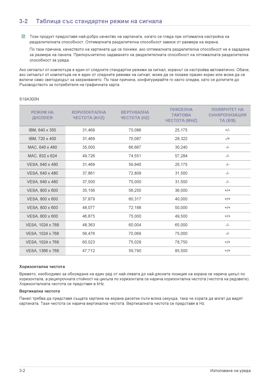 Samsung LS19A300NS/EN manual Таблица със стандартен режим на сигнала, Та Х/В, Хоризонтална честота, Вертикална честота 