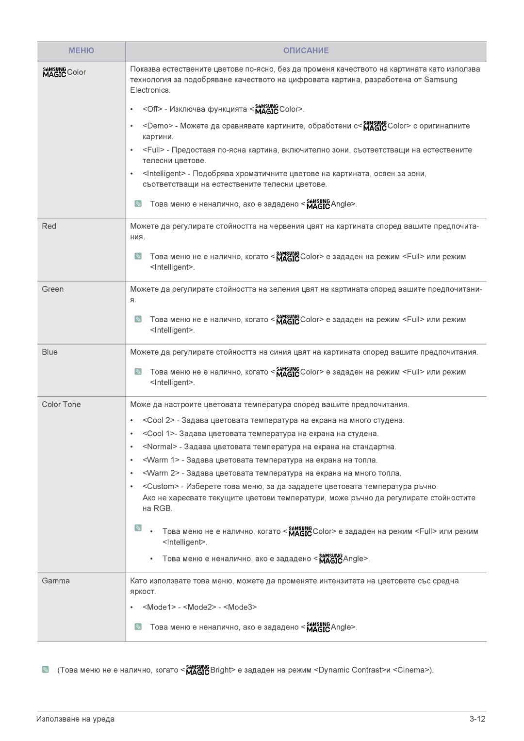 Samsung LS23A300BS/EN, LS19A300NS/EN, LS24A300BS/EN, LS22A300NS/EN, LS22A300BS/EN manual Меню Описание 