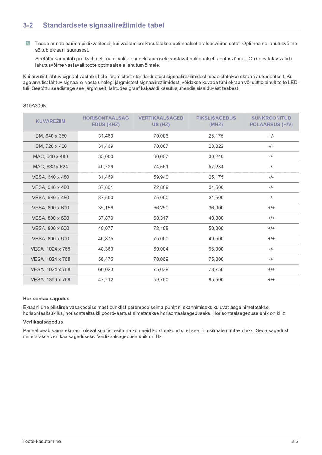 Samsung LS24A300BS/EN, LS23A300BS/EN manual Standardsete signaalirežiimide tabel, Horisontaalsagedus, Vertikaalsagedus 