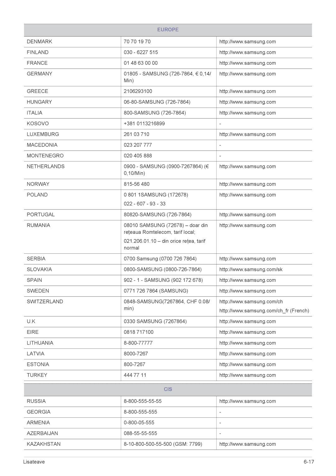 Samsung LS22A300NS/EN, LS23A300BS/EN, LS19A300NS/EN, LS24A300BS/EN, LS22A300BS/EN, LS20A300NS/EN manual Cis 