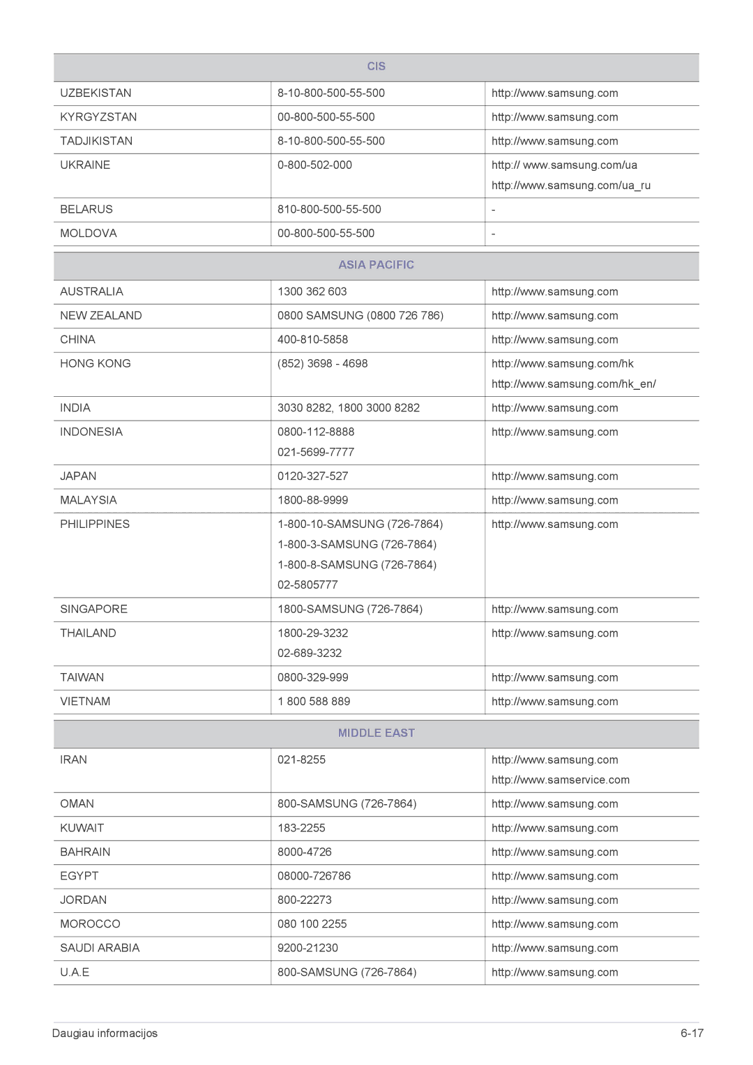 Samsung LS24A300BS/EN, LS23A300BS/EN, LS19A300NS/EN, LS22A300NS/EN, LS22A300BS/EN, LS20A300NS/EN Asia Pacific, Middle East 