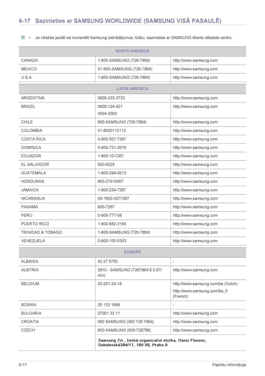 Samsung LS19A300NS/EN manual Sazinieties ar Samsung Worldwide Samsung Visā Pasaulē, North America, Latin America, Europe 