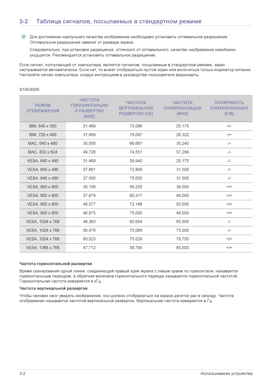Samsung LS20A300NS/EN, LS23A300BS/EN Таблица сигналов, посылаемых в стандартном режиме, Частота горизонтальной развертки 
